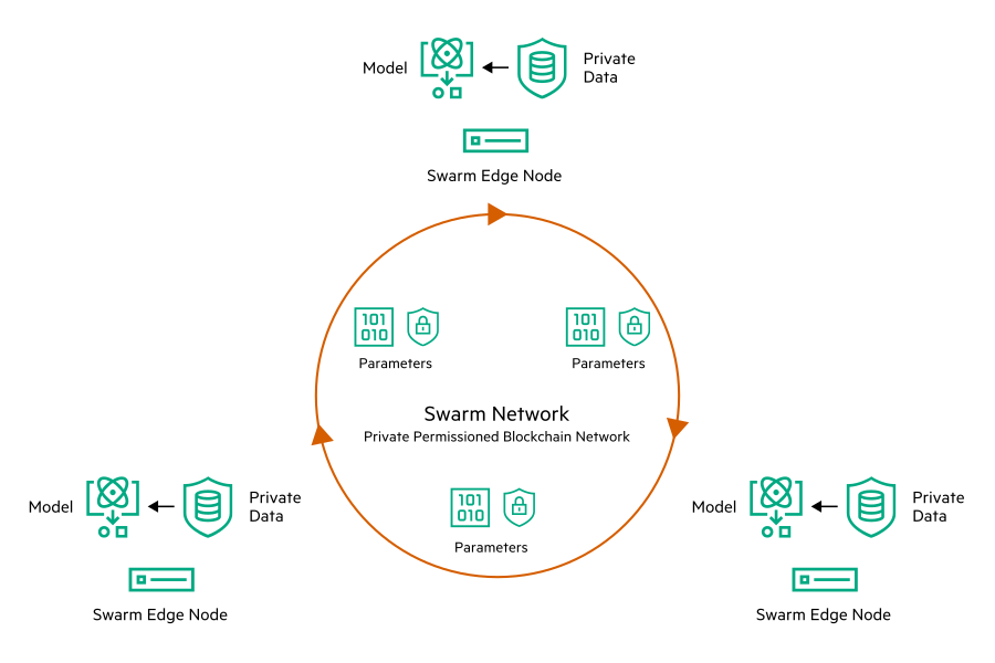 Swarm learning thumbnail