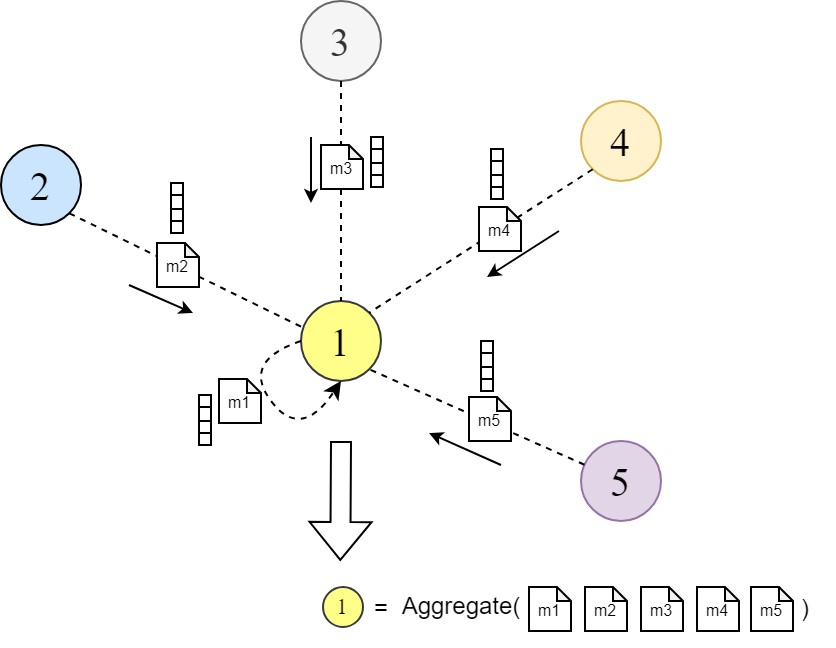Semantic graph thumbnail