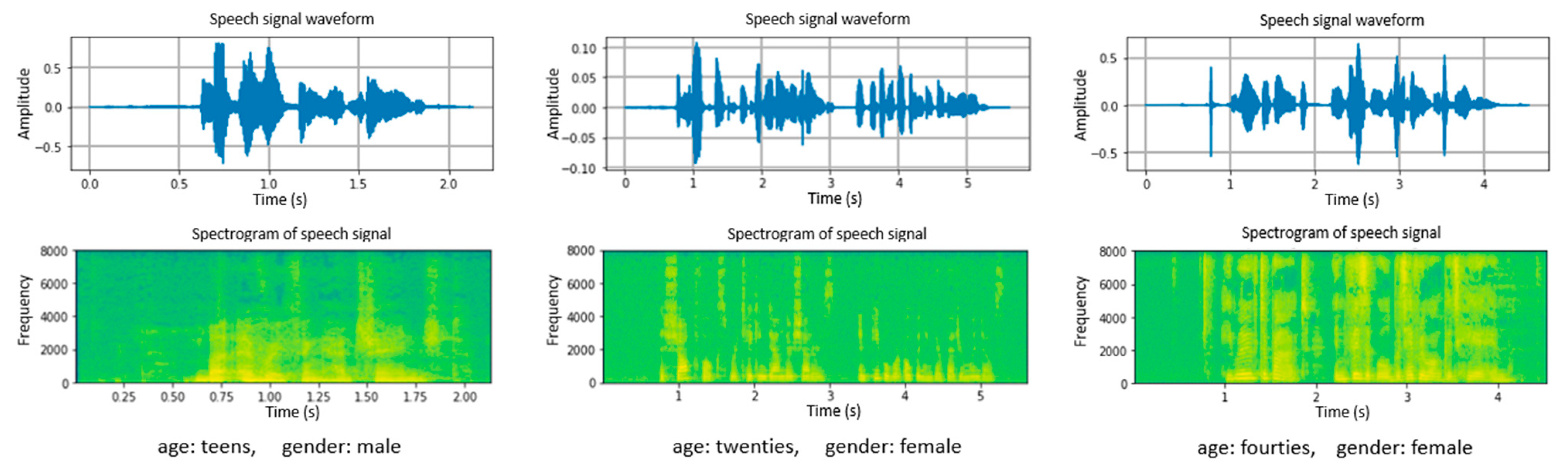 Speech dataset thumbnail